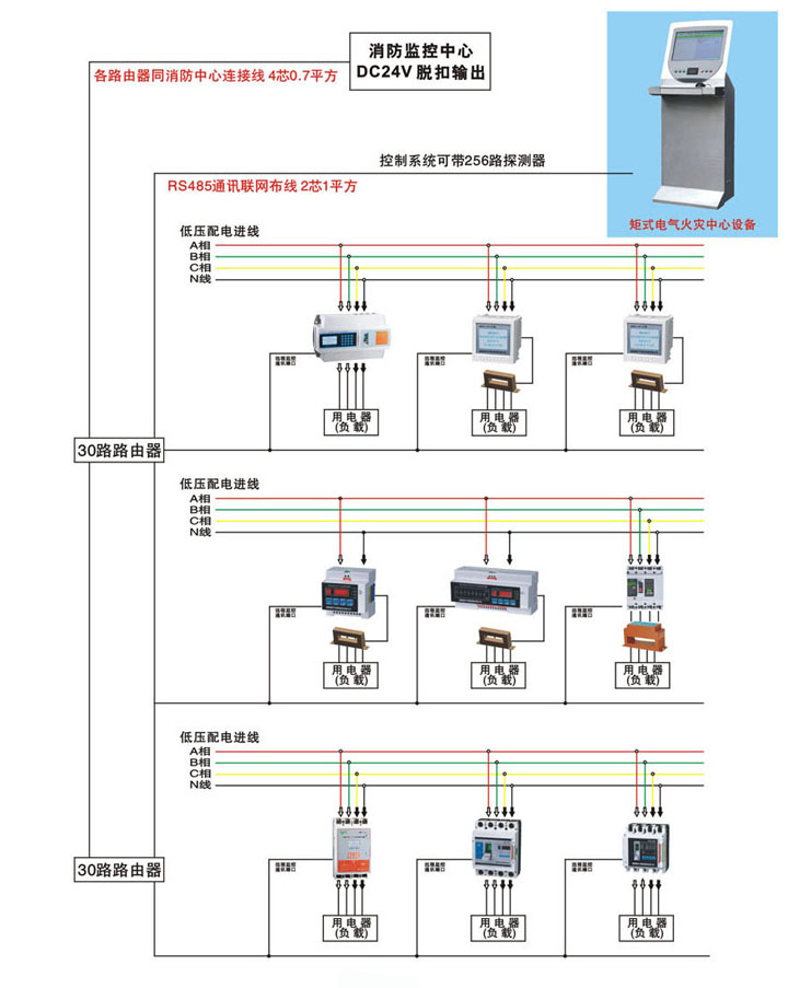 ZYDF-3000型电气火灾监控联网系统里图.jpg